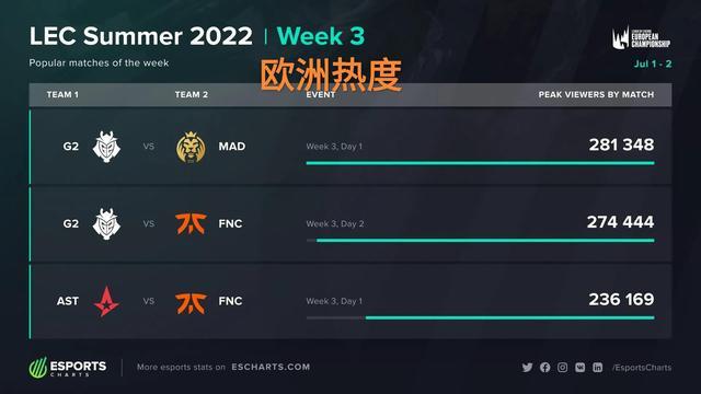 广泛关注 广泛关注