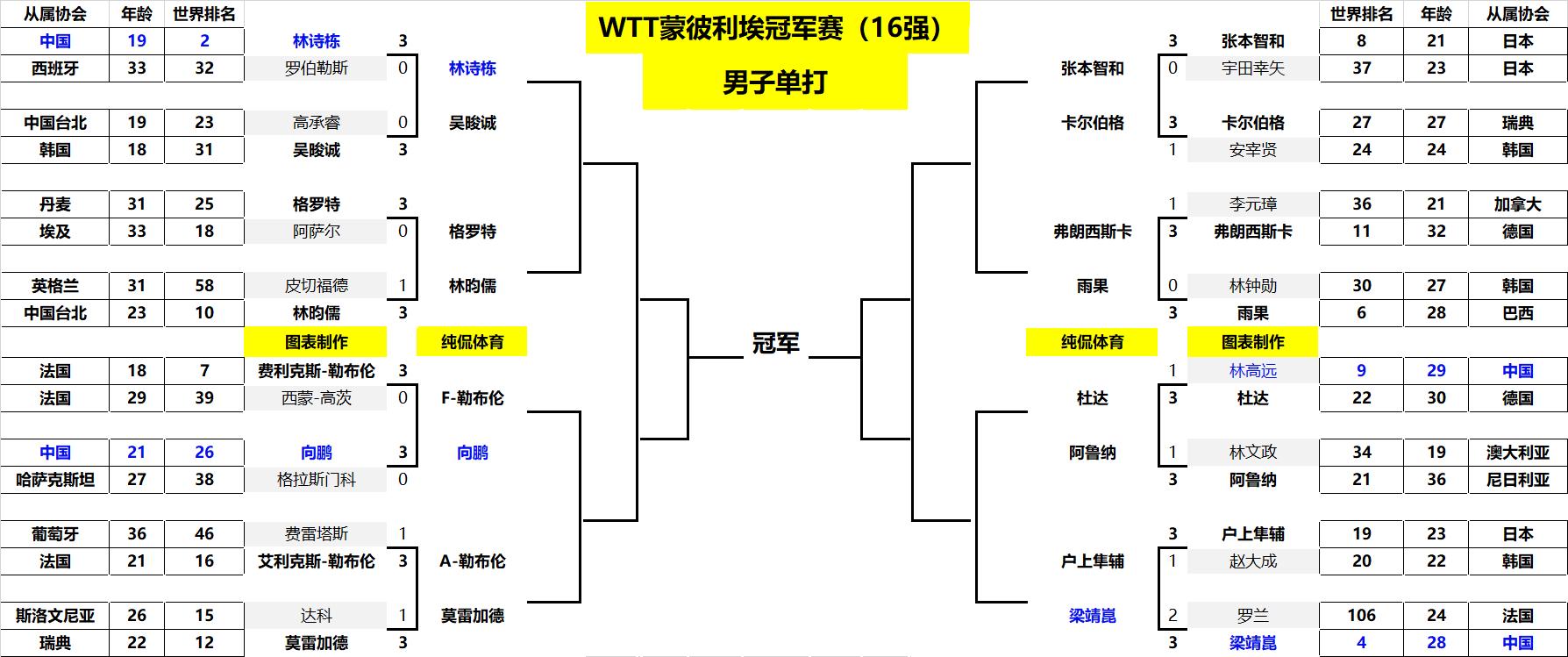 的每一次触 的每一次触