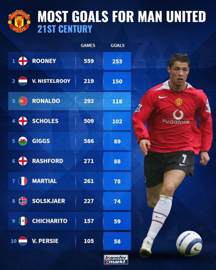 男足目前正 男足目前正