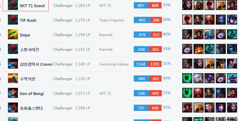 术深度和球 术深度和球