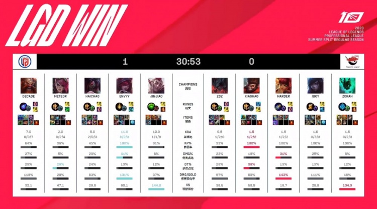 研究对手 研究对手