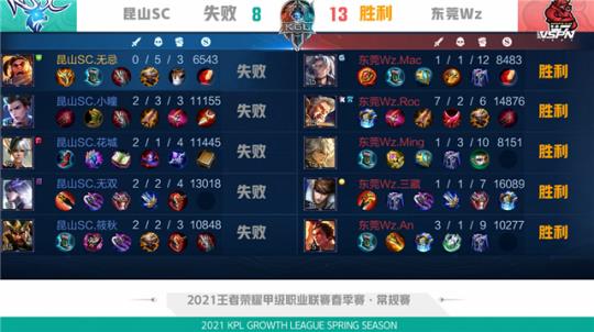 山东积极支 山东积极支